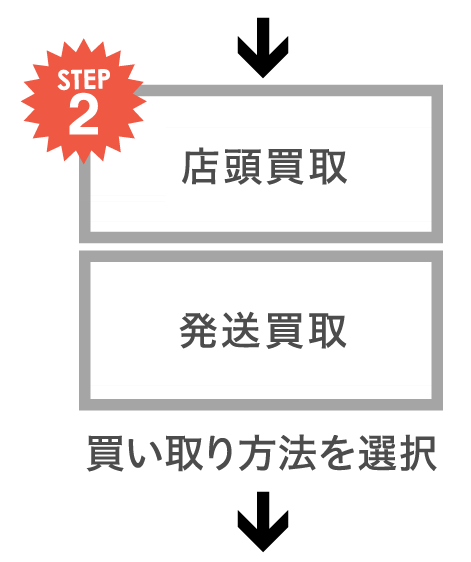 STEP2 店頭買取　ラクラク買取　発送買取　買い取り方法を選択